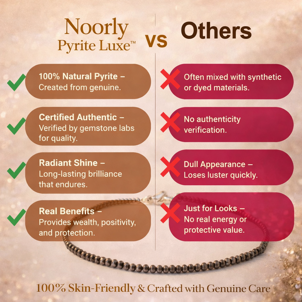 Noorly Pyrite Luxe ™️ Anklet